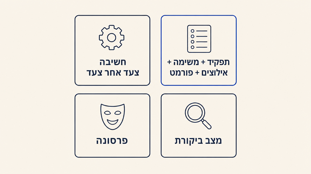 ארבעת דפוסי ה־prompt: תפקיד, צעדים, ביקורת, פרסונה