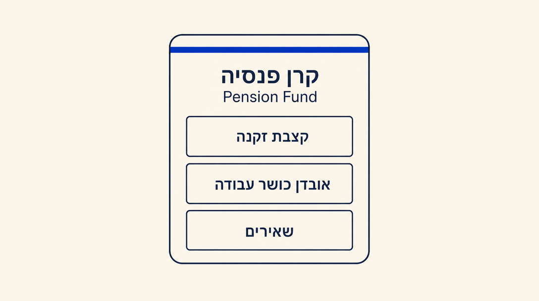 שלושת המוצרים בתוך קרן פנסיה: קצבת זקנה, אובדן כושר עבודה, שאירים