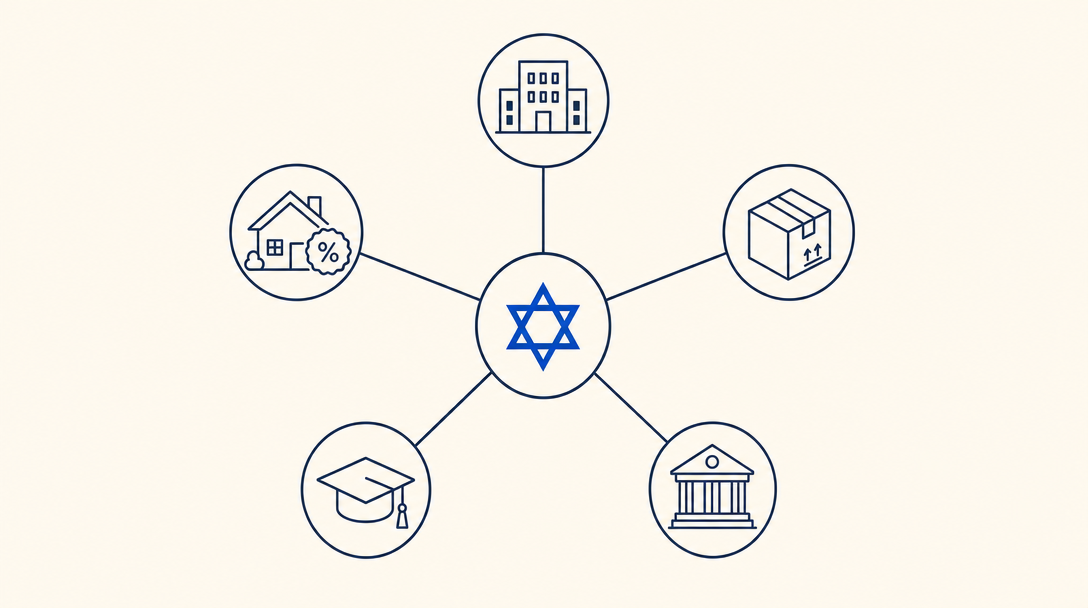 זכויות עולים שפזורות בין כמה גופים