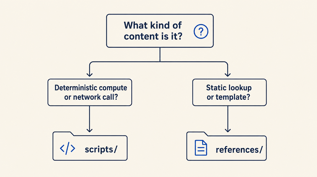 Decision tree: references vs scripts
